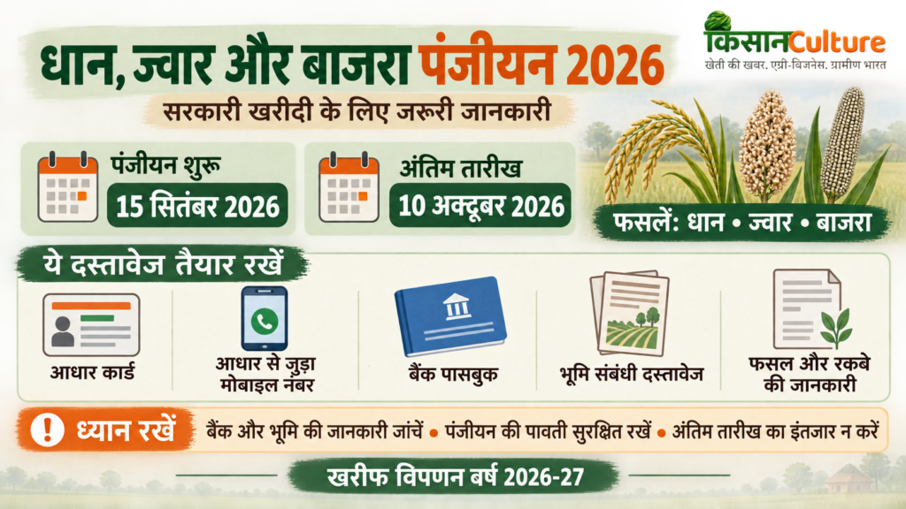 धान ज्वार बाजरा पंजीयन की तारीख और जरूरी दस्तावेज