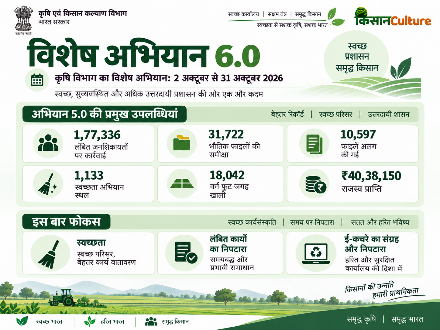 विशेष अभियान 6.0 और अभियान 5.0 की प्रमुख उपलब्धियों का इन्फोग्राफिक