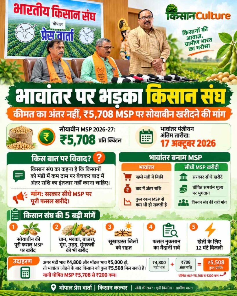 भावांतर योजना पर भारतीय किसान संघ का विरोध, सोयाबीन की ₹5,708 MSP पर खरीद की मांग और भावांतर भुगतान का गणित