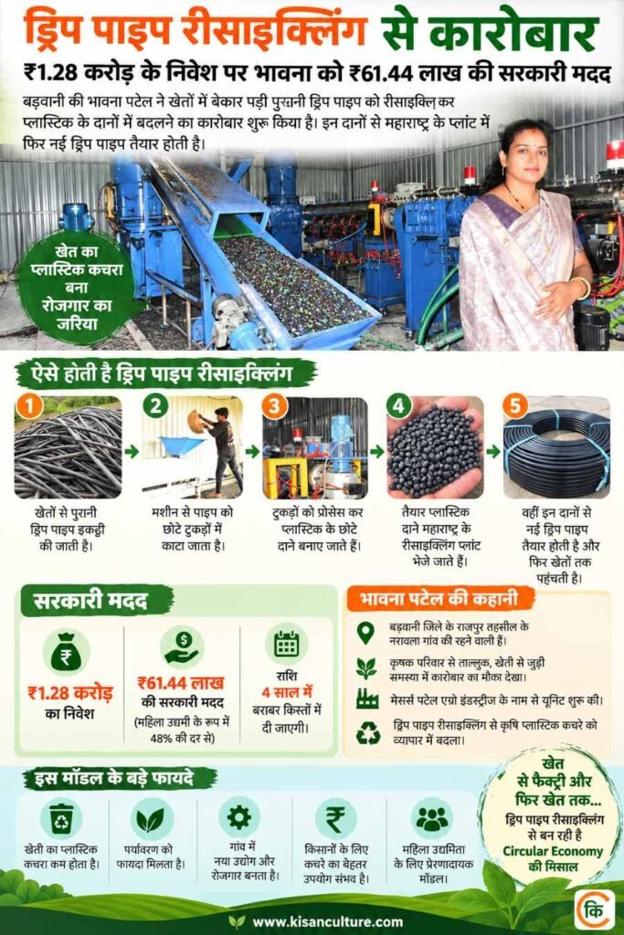 ड्रिप पाइप रीसाइक्लिंग से कारोबार खड़ा करने वाली बड़वानी की भावना पटेल का इन्फोग्राफिक