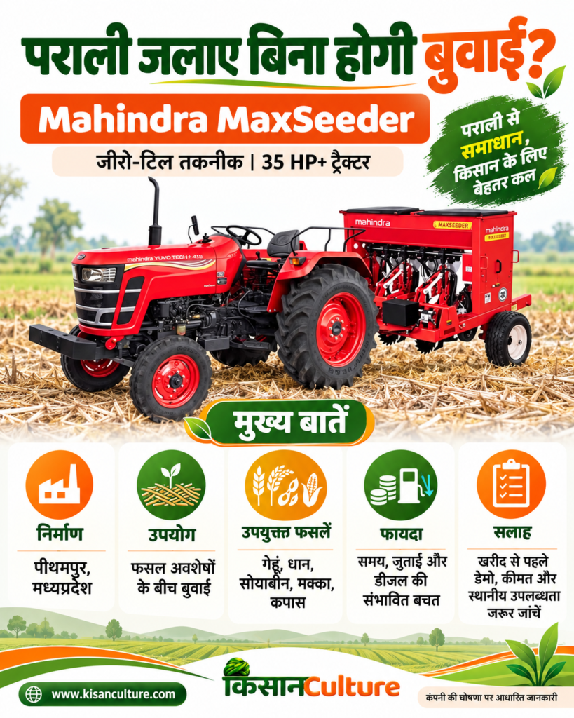 Mahindra MaxSeeder मशीन का इन्फोग्राफिक, जिसमें जीरो-टिल तकनीक, फसल अवशेषों के बीच बुआई, उपयुक्त फसलें और किसानों के लिए संभावित फायदे दिखाए गए हैं।