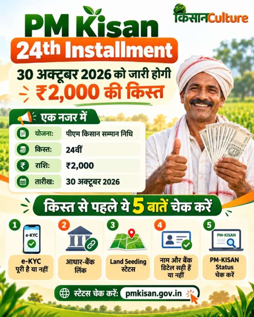 PM Kisan 24th Installment से पहले e-KYC, आधार-बैंक लिंक, Land Seeding, नाम और भुगतान स्टेटस जांचने के 5 जरूरी कदम