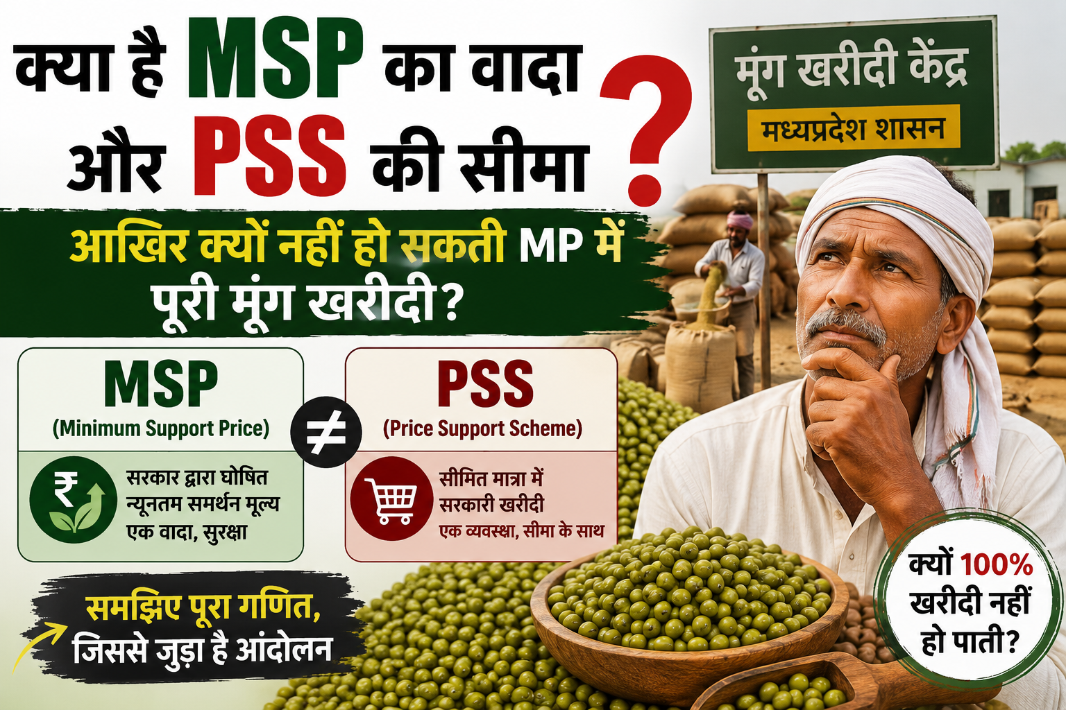 MP मूंग Moong Procurement से जुड़ी जानकारी, जिसमें MSP और PSS का अंतर, मूंग खरीदी केंद्र और मध्यप्रदेश में पूरी मूंग खरीदी नहीं होने के कारण बताए गए हैं।